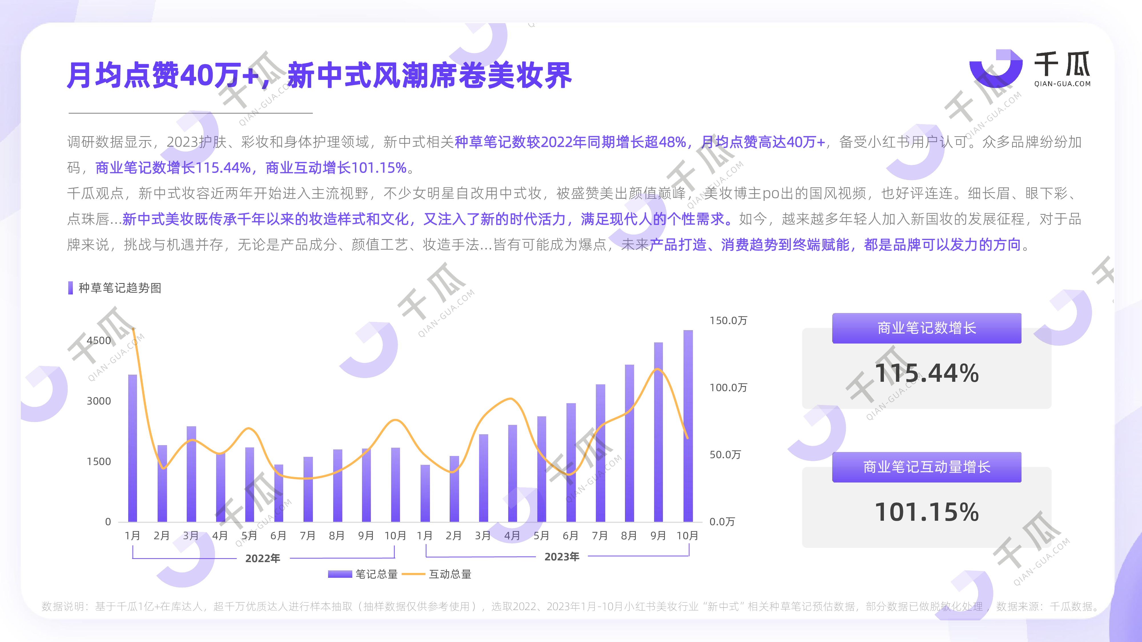 千瓜2023新中式潮流生活数据报告25页